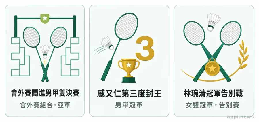 全國羽球排名賽甲組五項前三名結果示意，背景為室內羽球場館