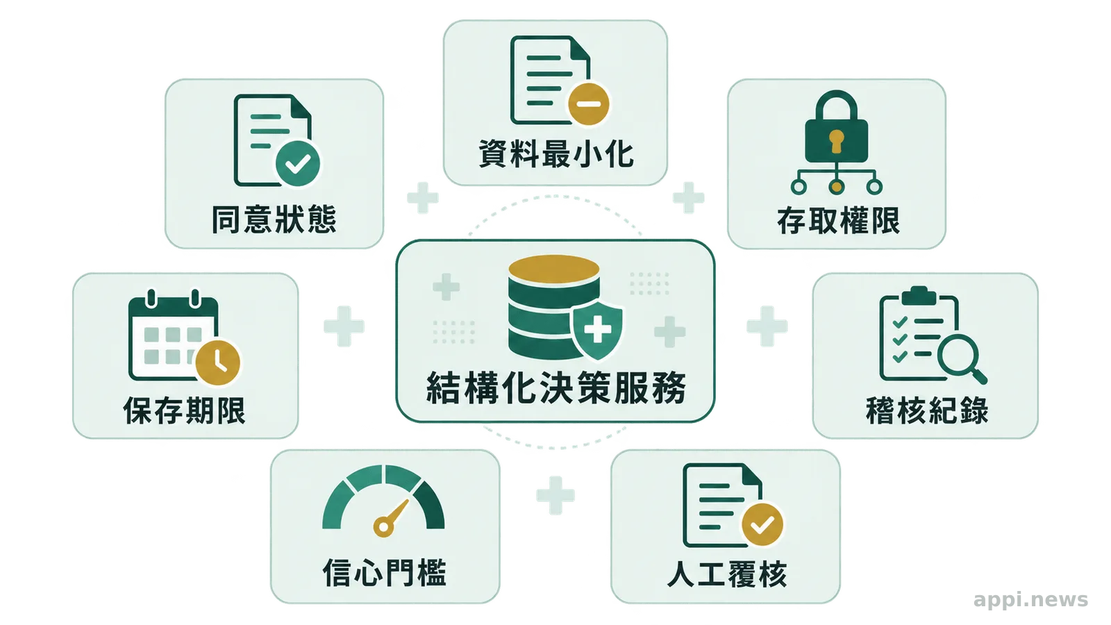 一位台灣科技工作者在辦公室螢幕前檢視數位健康訊息的分類與分流狀態。
