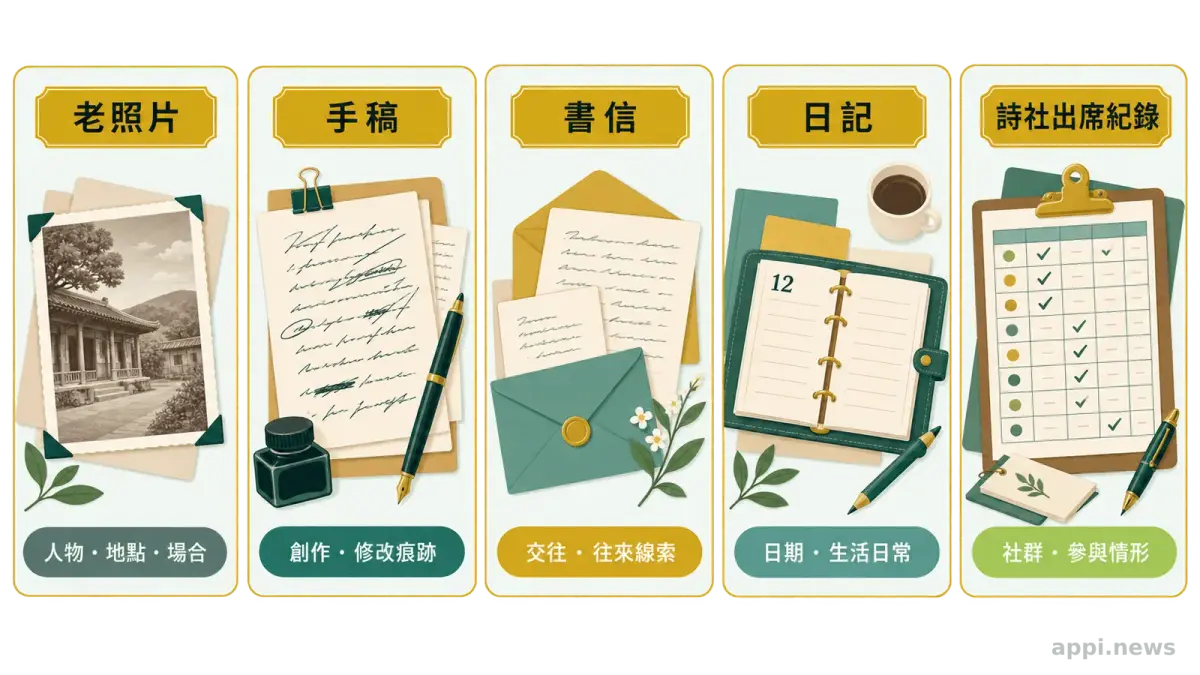 資訊圖並列老照片、手稿、書信、日記及詩社出席紀錄，分別標示可追索的人物場合、創作、交往、日常與社群線索。