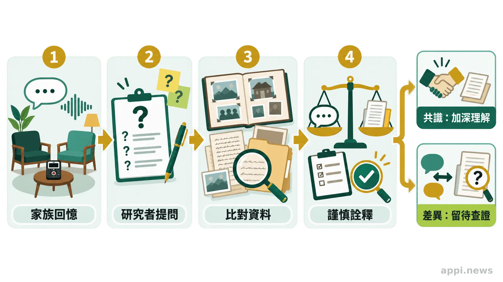 《詩人的印跡》上下冊陳列於臺文館新書發表會現場，家族後代、編輯與館方代表共同出席