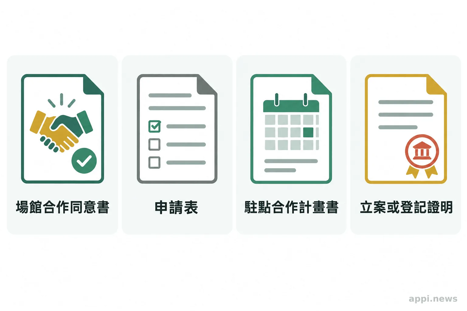 四張文件卡片分別代表場館合作同意書、申請表、駐點合作計畫書及立案或登記證明。