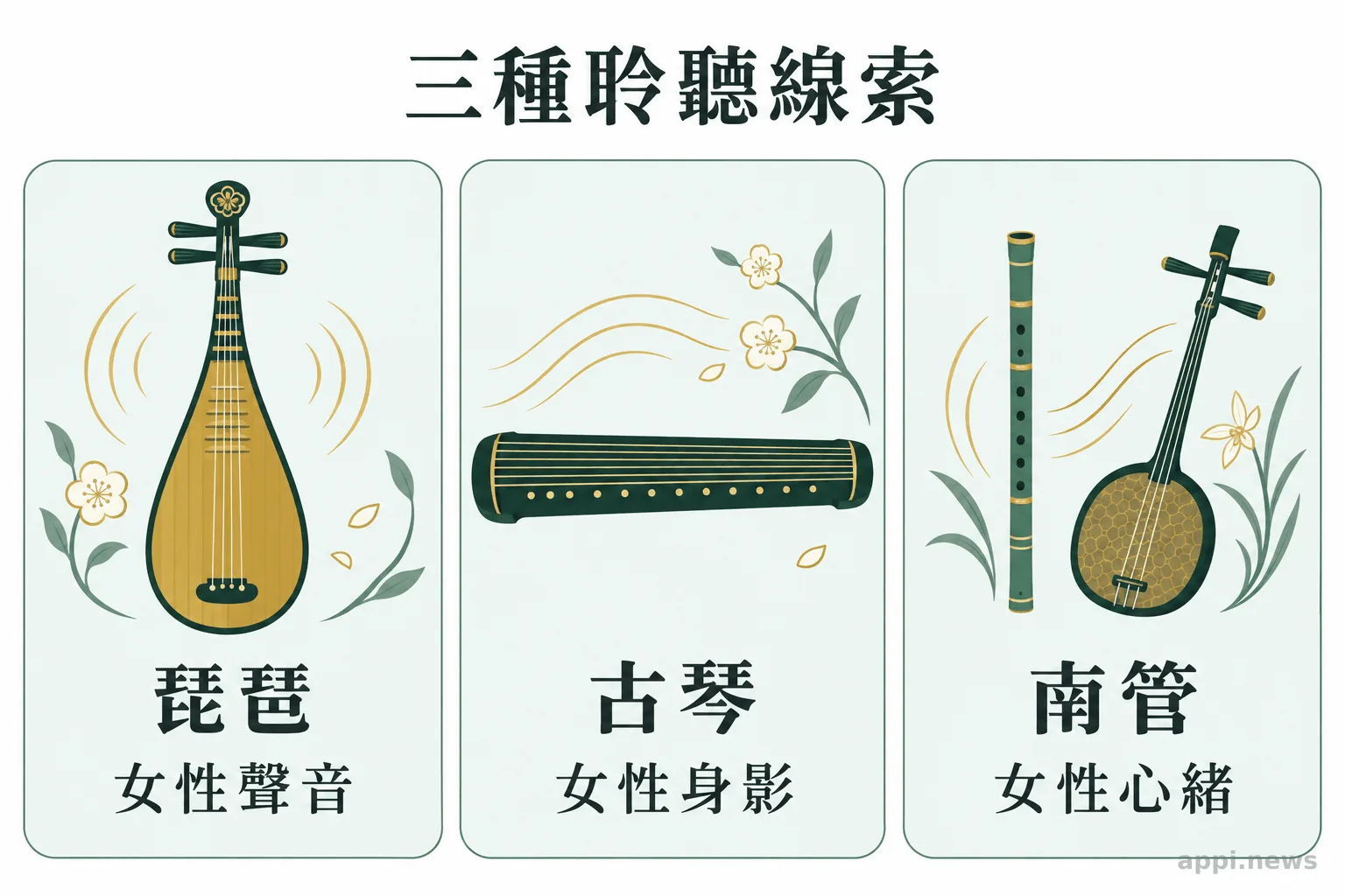 琵琶、古琴與南管樂器圖示並列呈現