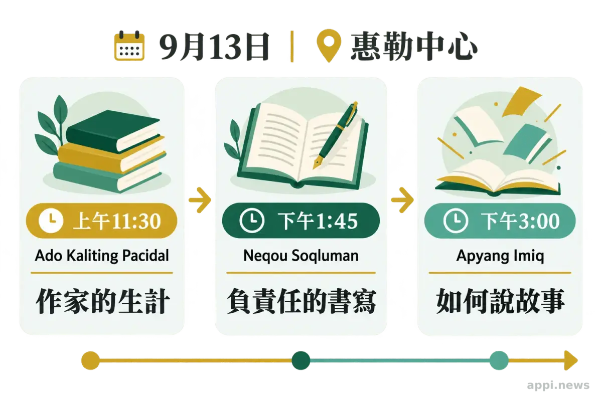 時間軸依序列出9月13日三場論壇的時間、作家與討論主題。
