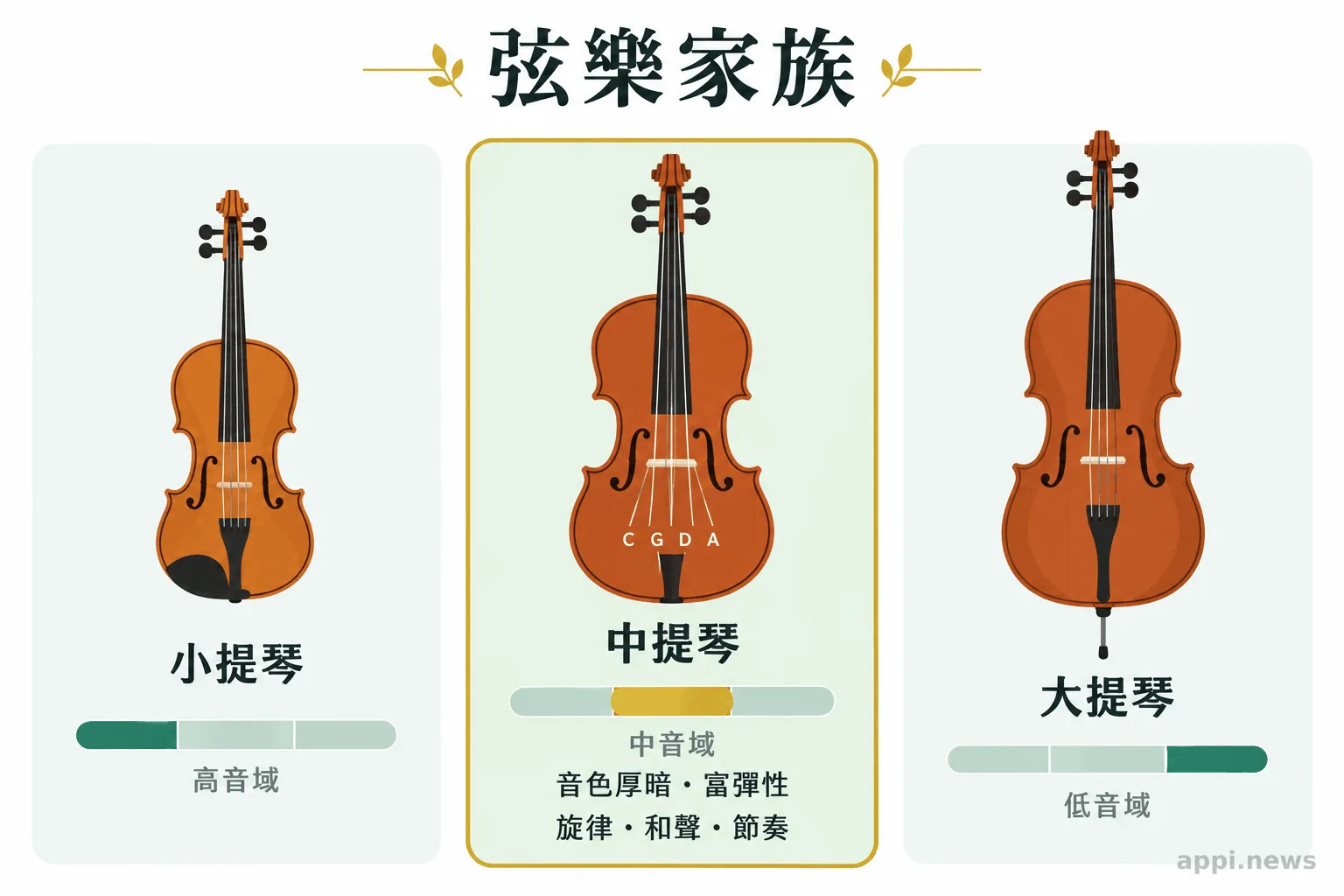 格奧基·科瓦勒夫在溫暖舞台燈光下演奏中提琴