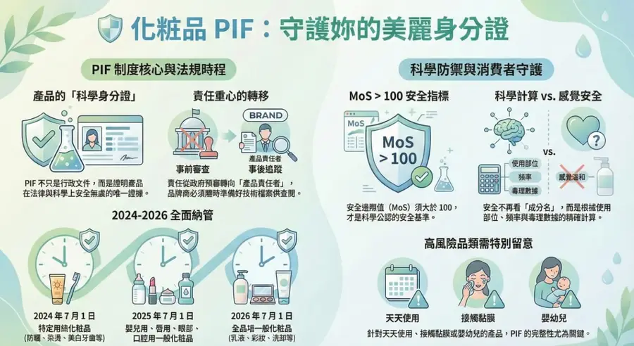 化粧品 PIF 是什麼？消費者一定要知道的安全評估關鍵 Cosmetic PIF Safety Essentials