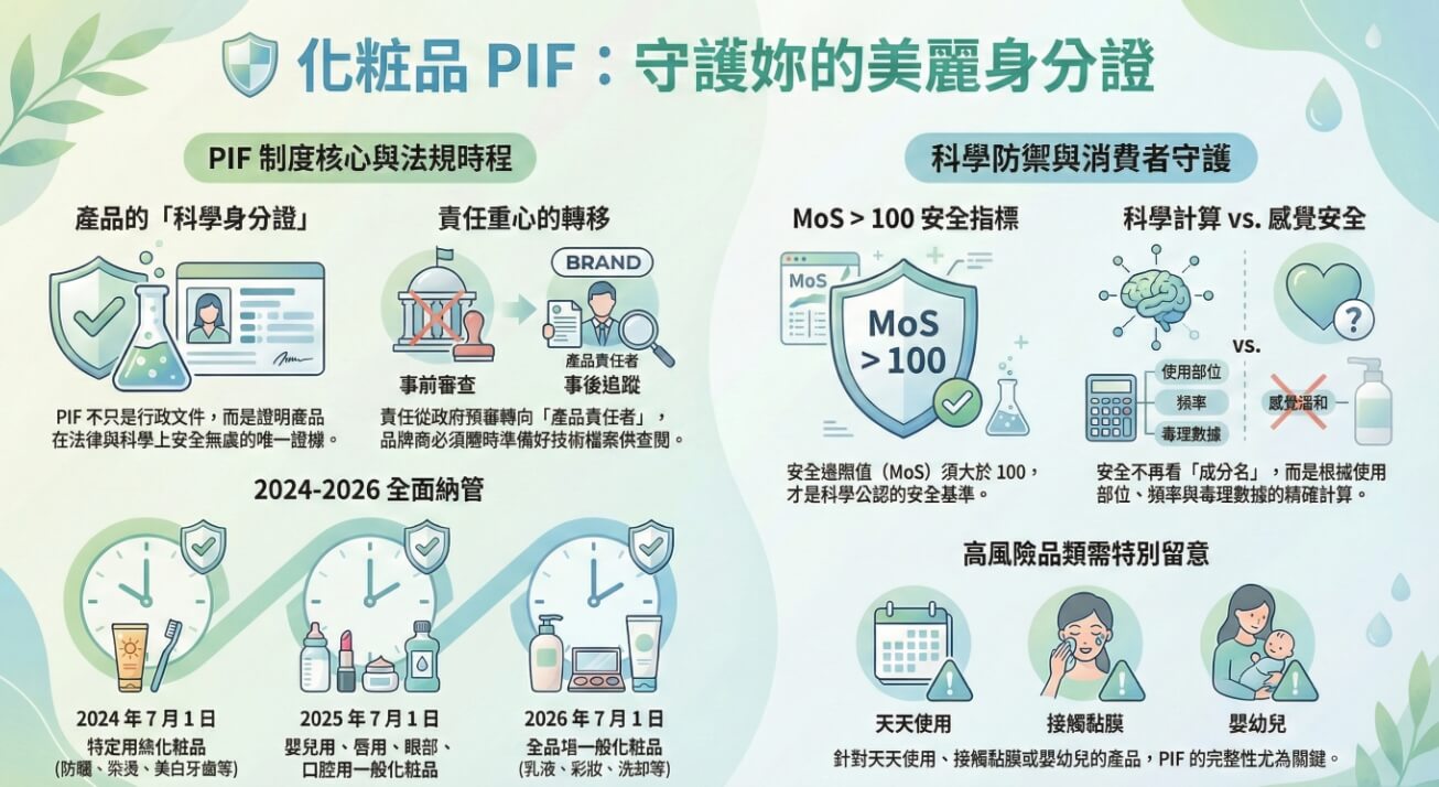 化粧品 PIF 是什麼？消費者一定要知道的安全評估關鍵 Cosmetic PIF Safety Essentials