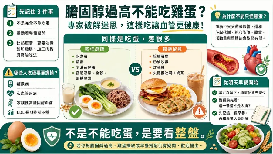 盤中兩顆水煮蛋搭配早餐，象徵膽固醇迷思與健康飲食選擇的討論