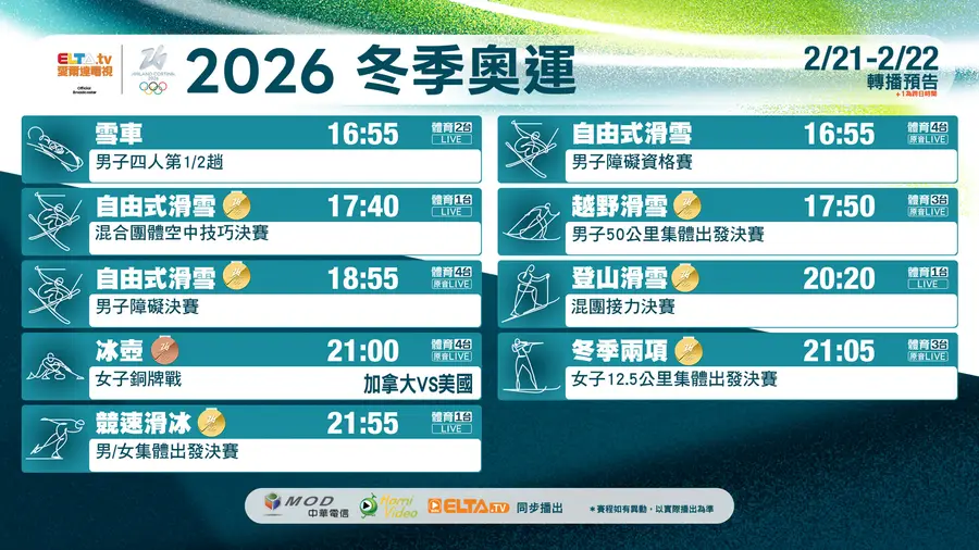 2026 冬季奧運轉播懶人包｜2/21–2/22 Day 15 賽程表、LIVE 直播平台一次看