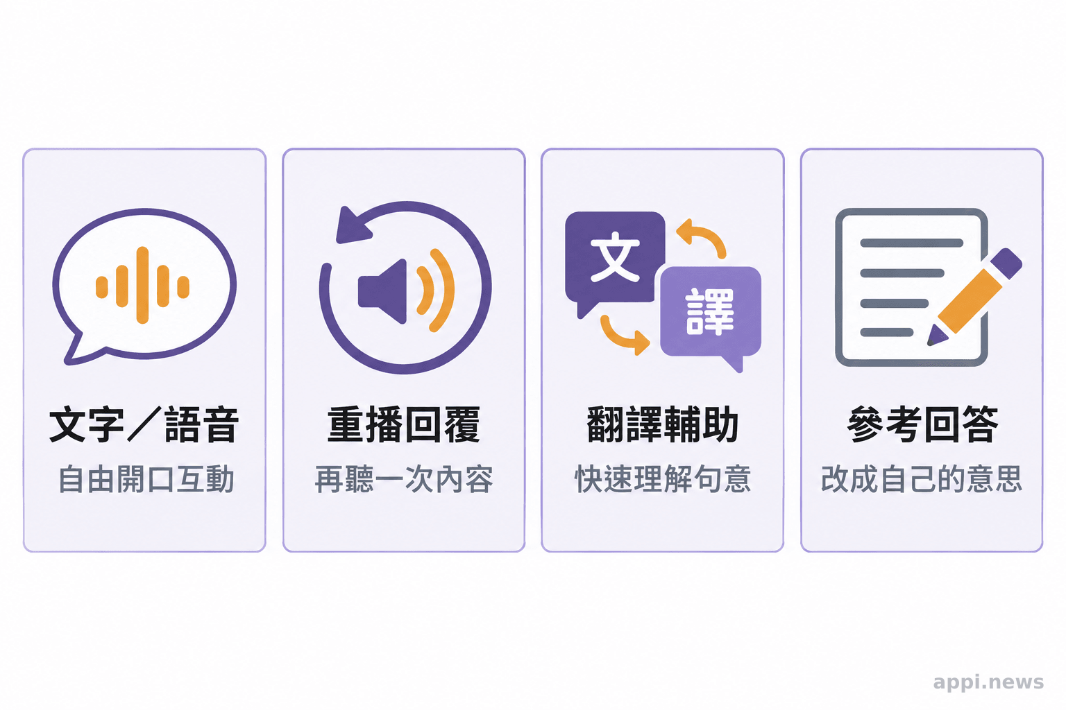 四個並列圖示分別呈現文字或語音互動、重播回覆、翻譯輔助與參考回答。