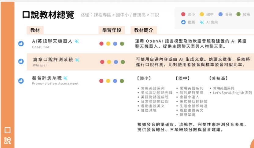 酷英口說教材總覽列出 CoolE Bot、Whisper 與發音評測資源