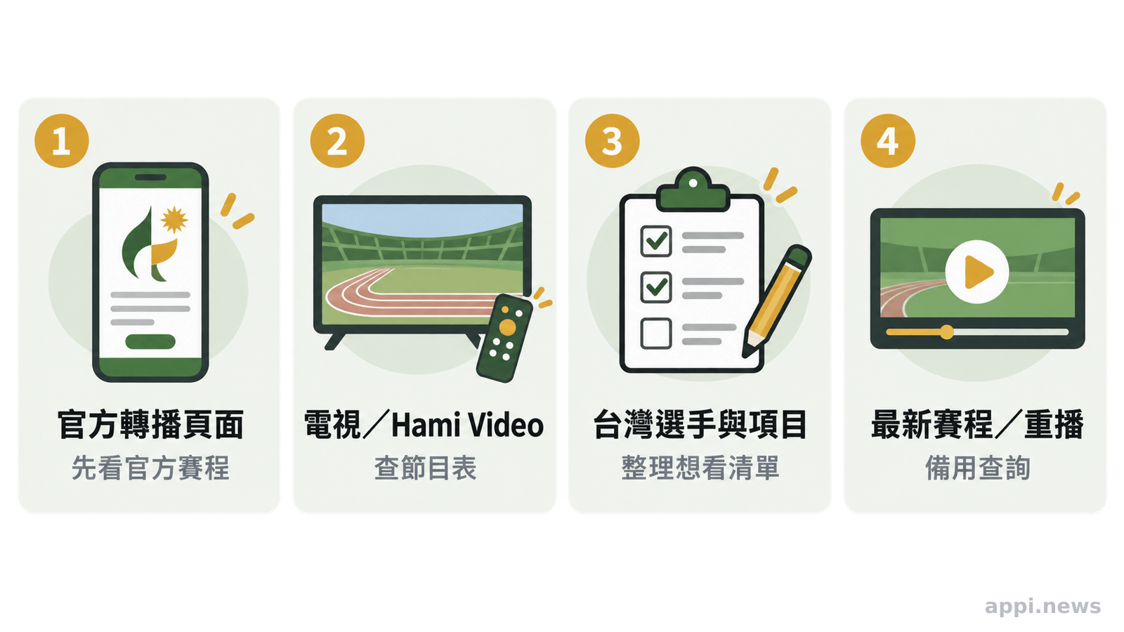 台灣觀眾觀看愛知名古屋亞運的官方轉播與網路直播路徑