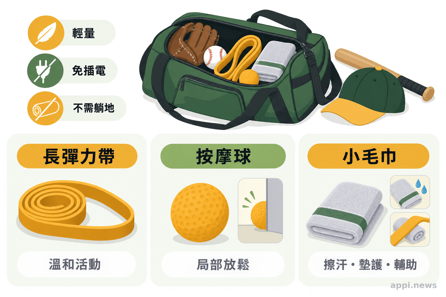 打開的球具袋旁並列長彈力帶、按摩球與小毛巾，各自標示適合的賽後用途。