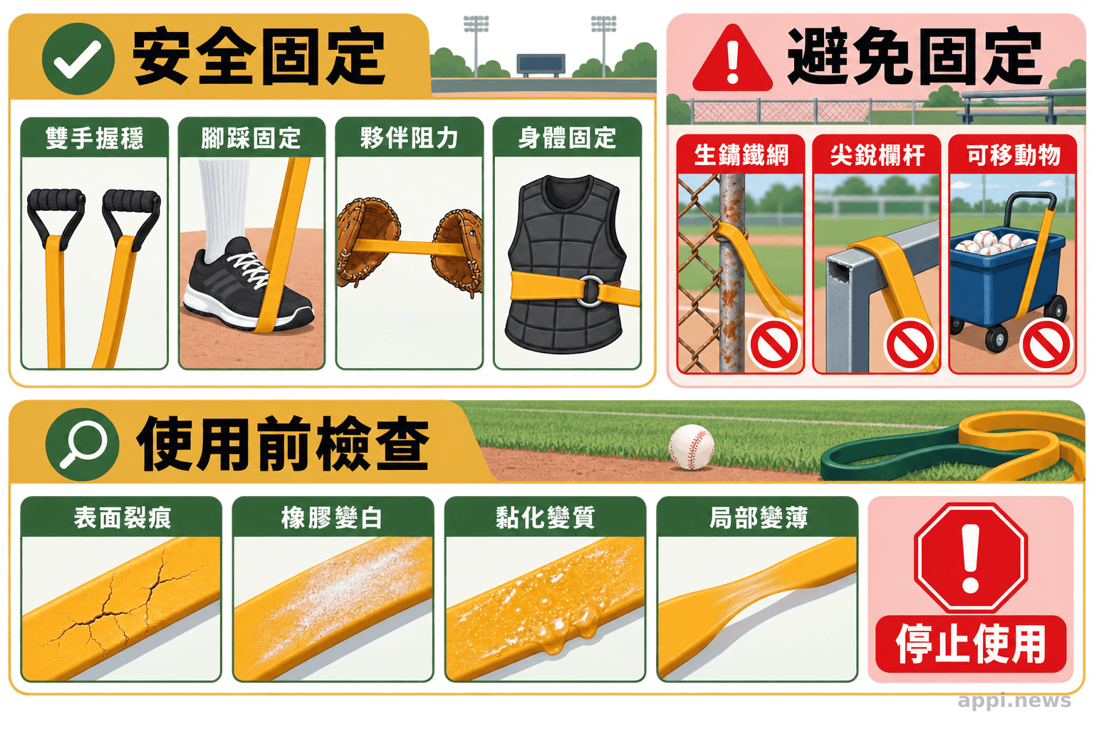 彈力帶安全檢查圖對照雙手、腳踩等固定方式與生鏽鐵網、尖銳欄杆等危險做法，並列出裂痕、變白、黏化及變薄警訊。