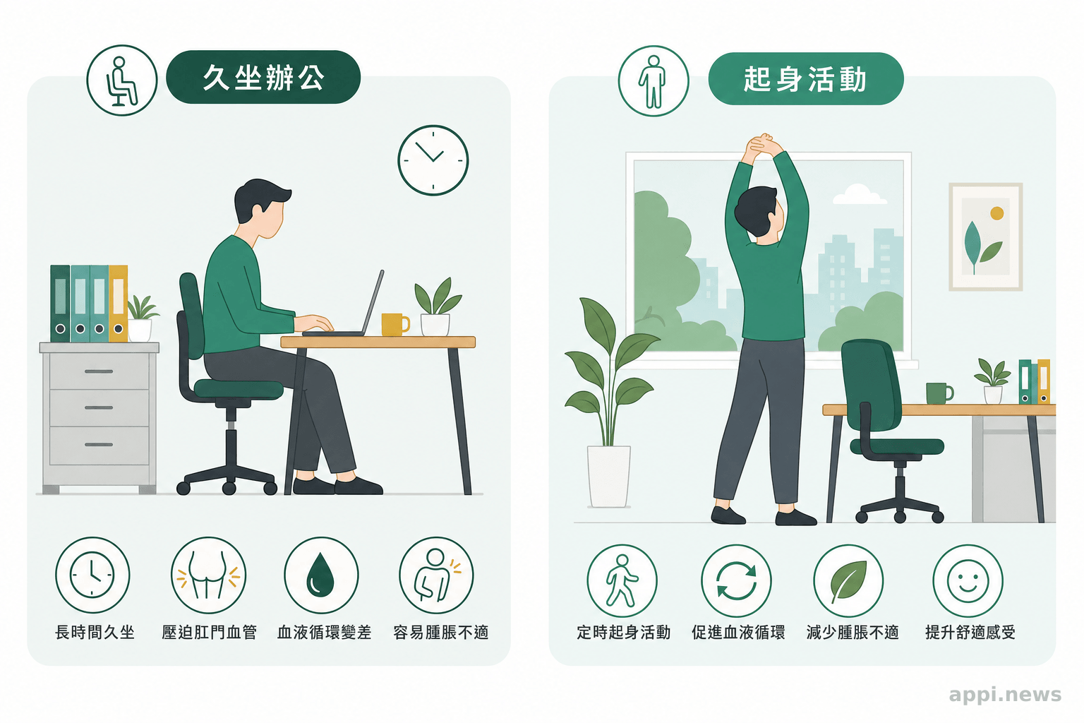久坐辦公與起身活動對比示意圖
