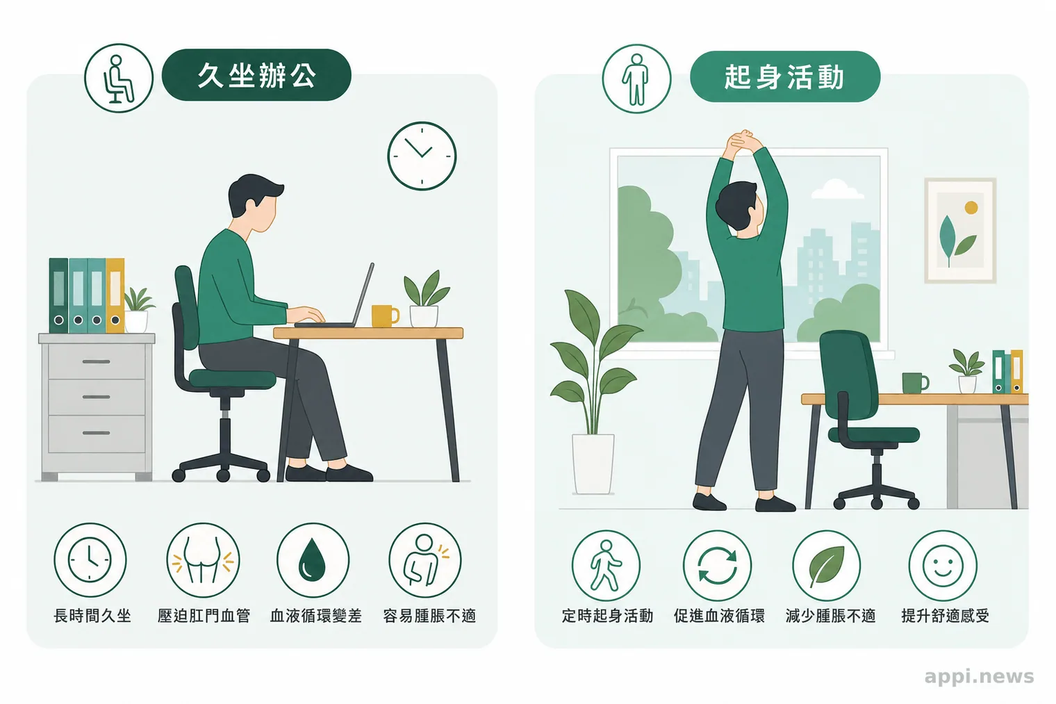 久坐辦公與起身活動對比示意圖