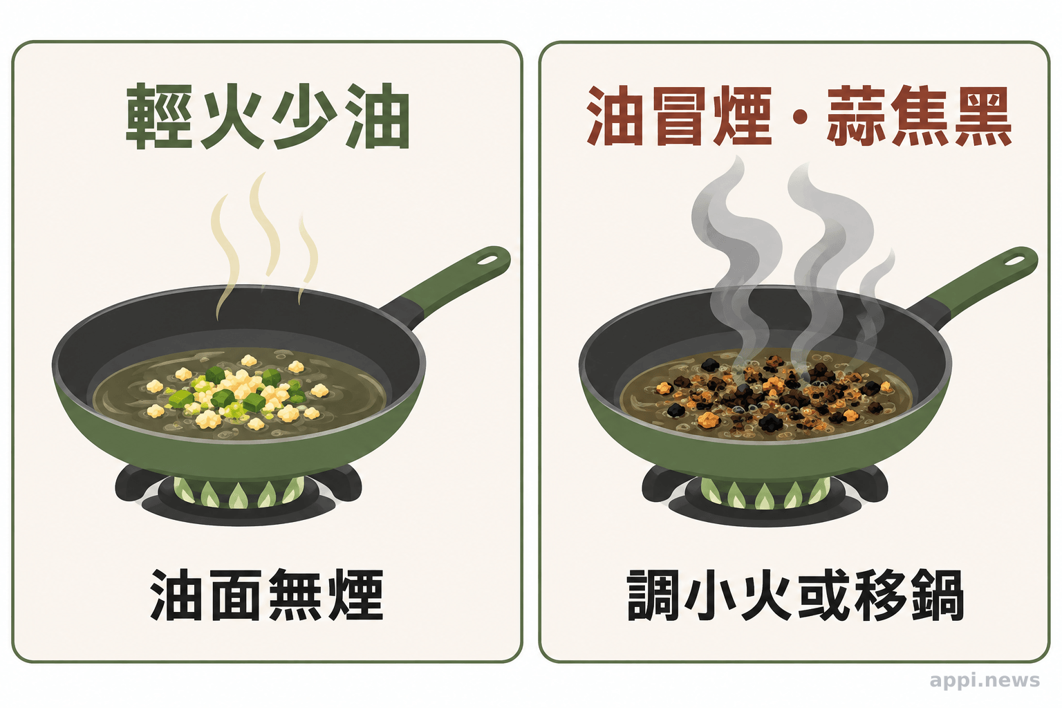 左右對照呈現少量油、鍋面無煙的輕火狀態，以及油鍋冒煙、蒜末焦黑的狀態。