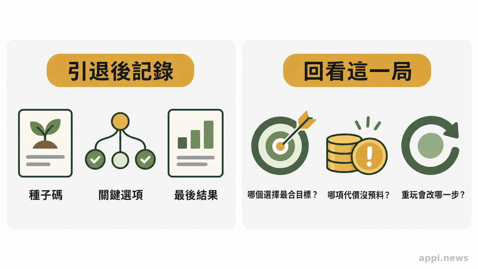 引退後要記下的三件事:種子碼、關鍵選項與結果,以及三個回看問題