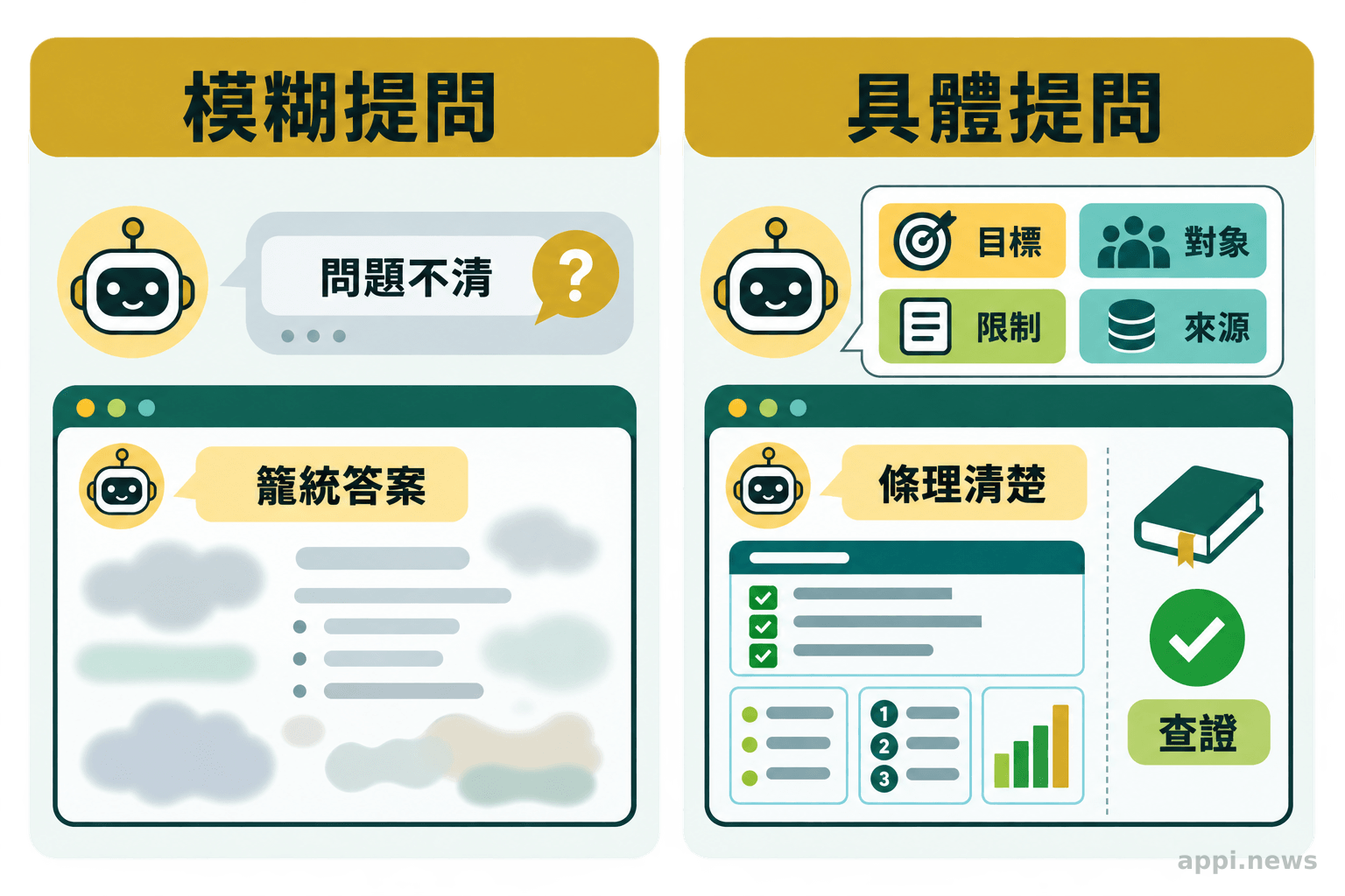 模糊提問與具體提問所產生答案品質的對照