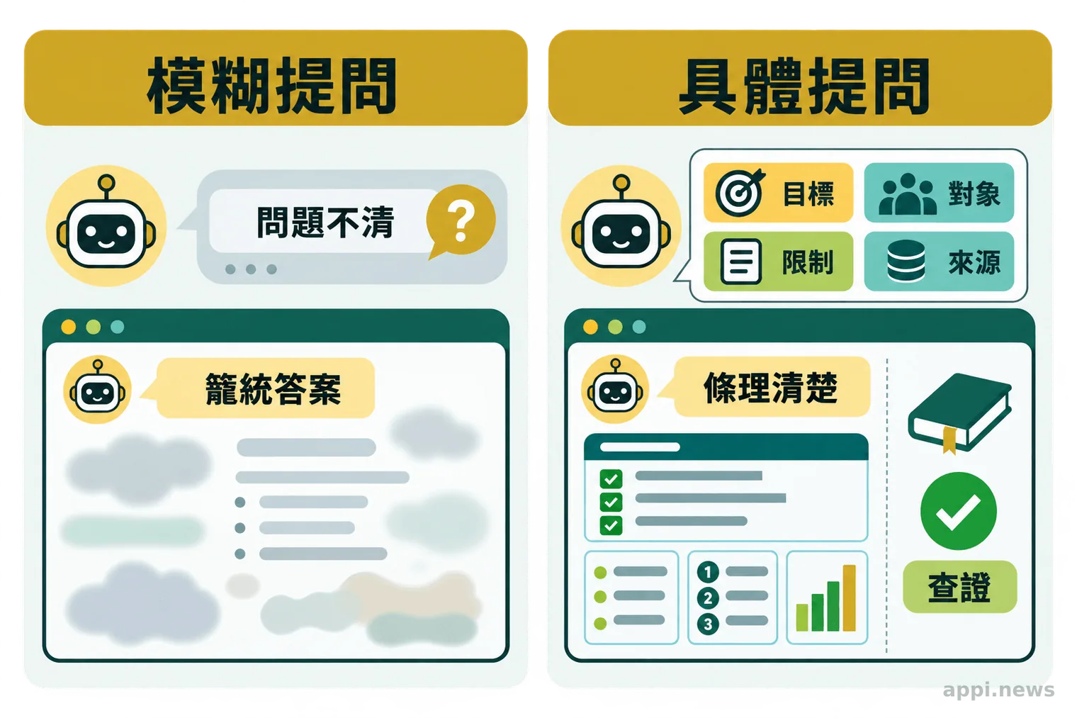 模糊提問與具體提問所產生答案品質的對照