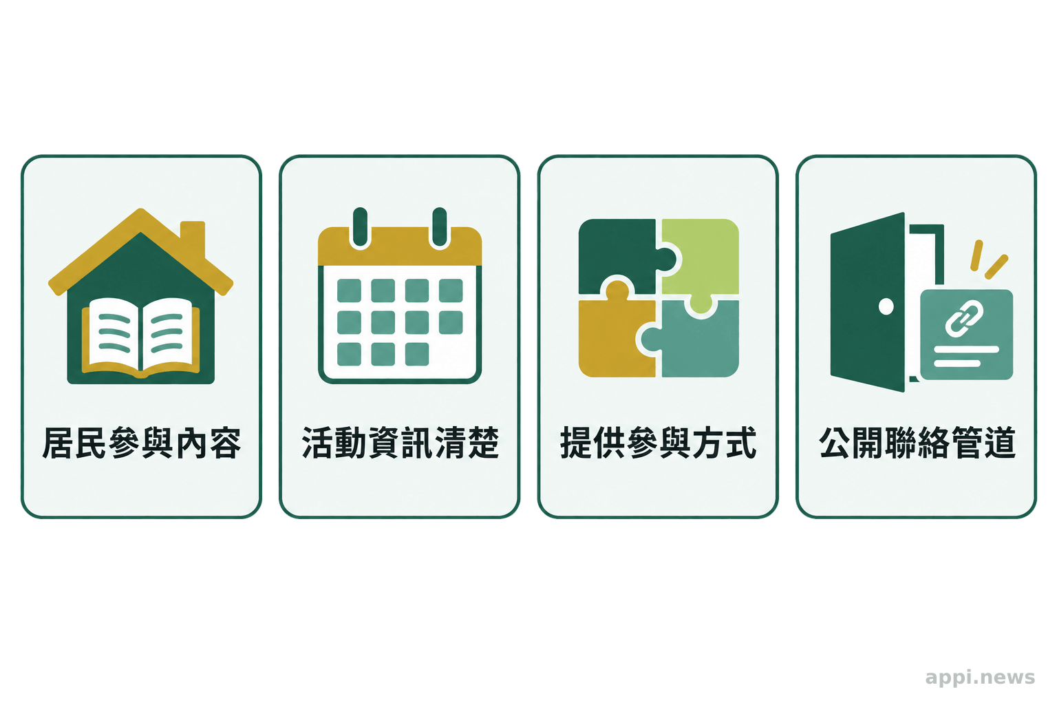 四張並列卡片呈現居民參與內容整理、活動資訊清楚、提供實際參與方式，以及公開聯絡或加入管道。