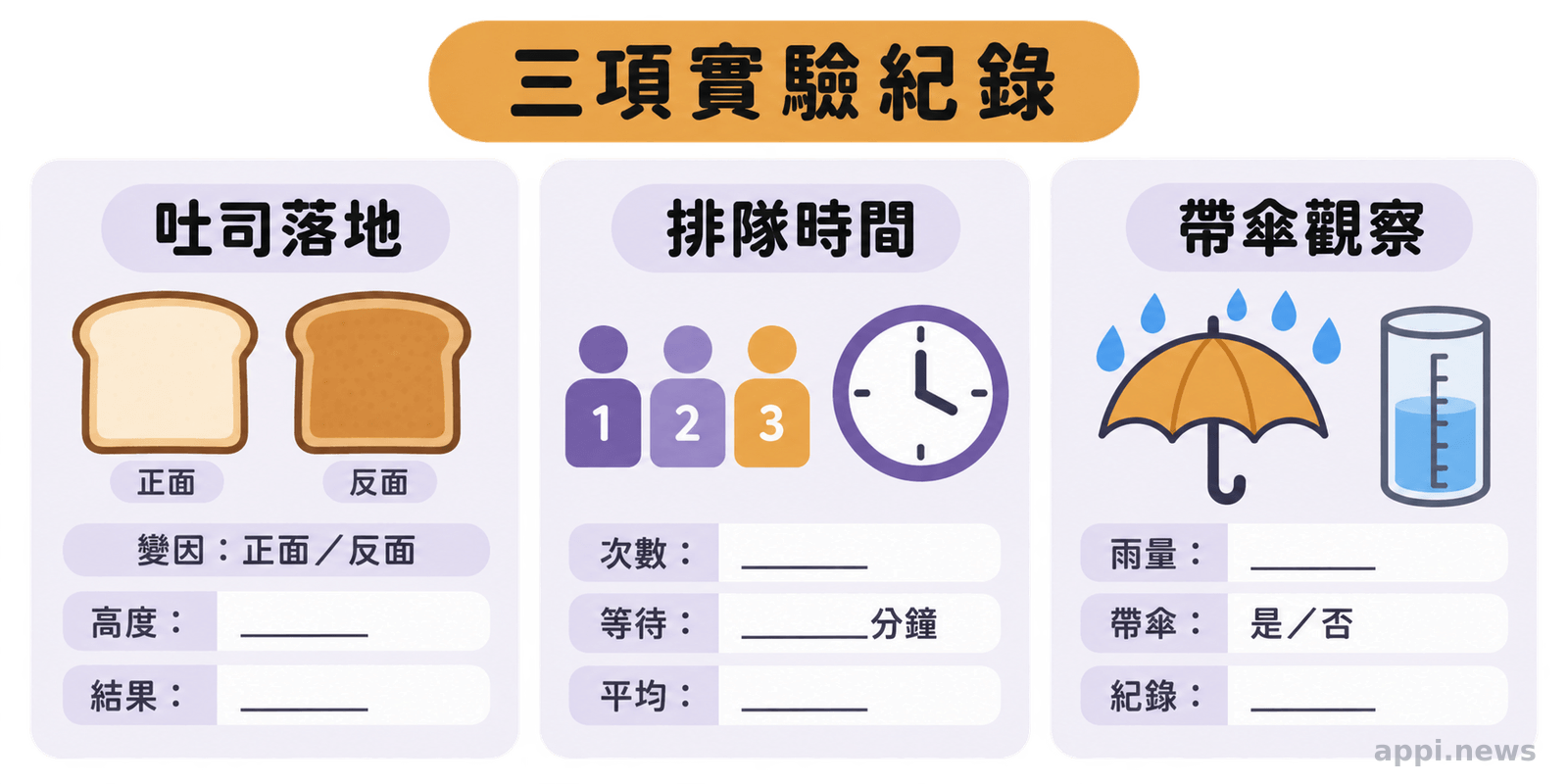吐司落地、排隊時間與帶傘觀察的三項實驗紀錄