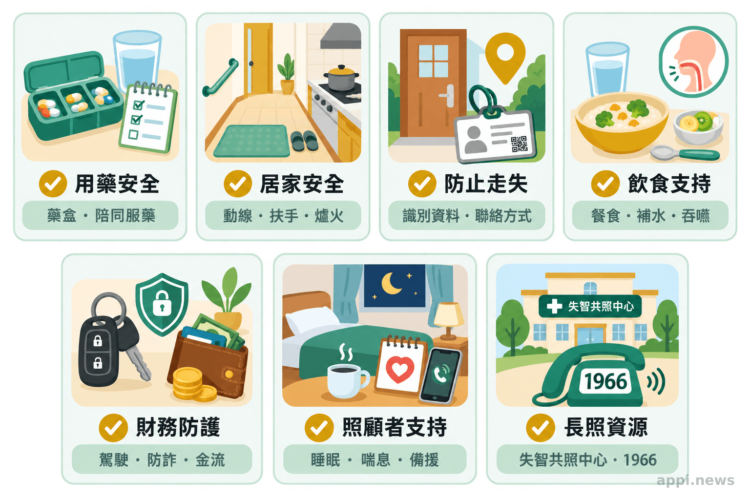 七格家庭照護清單涵蓋用藥、居家安全、防走失、飲食、財務防護、照顧者喘息與長照資源。