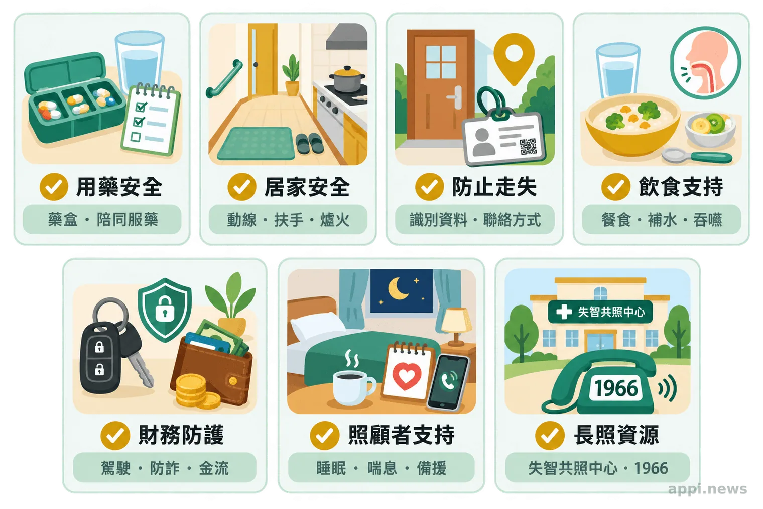 七格家庭照護清單涵蓋用藥、居家安全、防走失、飲食、財務防護、照顧者喘息與長照資源。