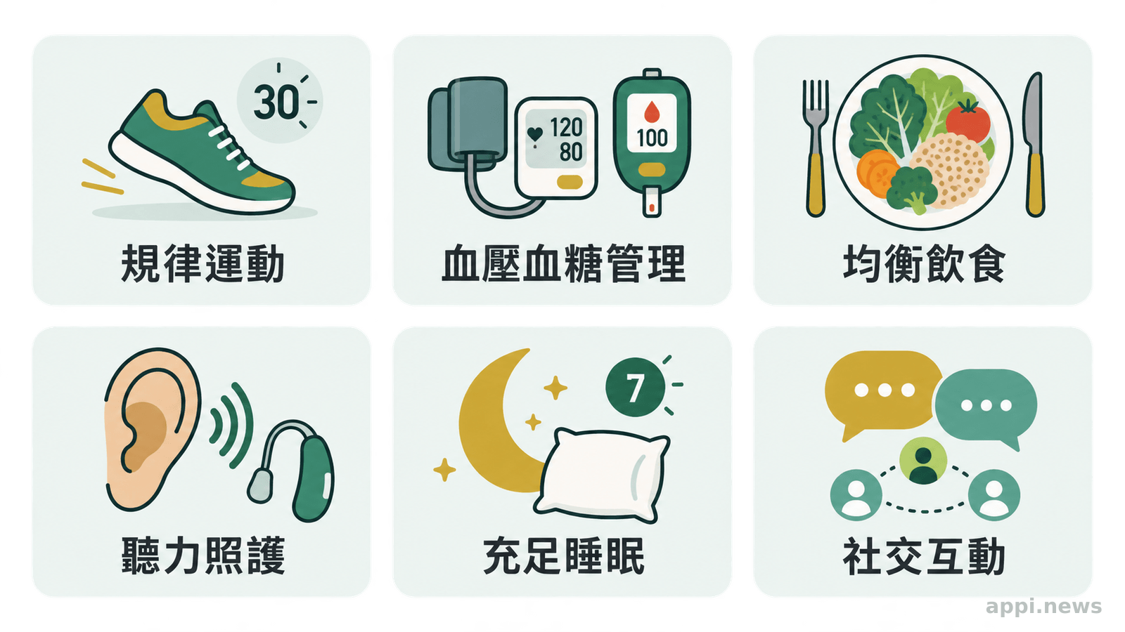 以六個視覺模組呈現運動、血壓與血糖管理、均衡飲食、聽力照護、睡眠及社交互動