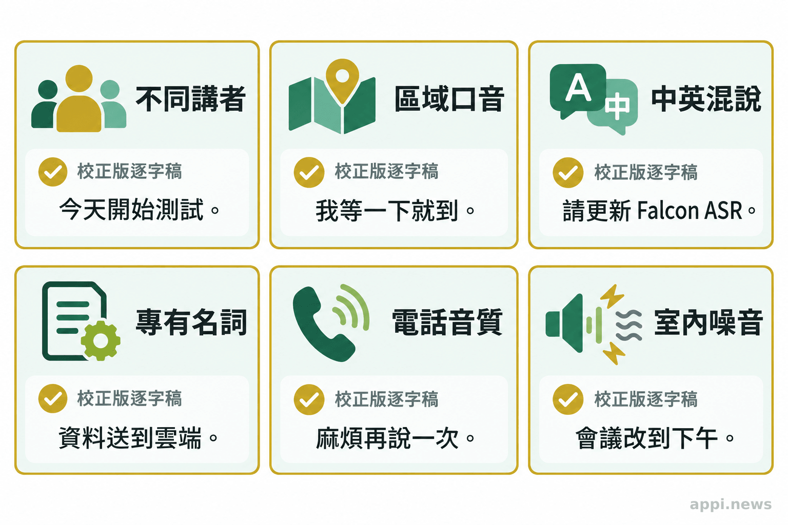 六張測試素材卡片呈現不同講者、口音、中英混說、專有名詞、電話音質與室內噪音，各附校正版逐字稿。