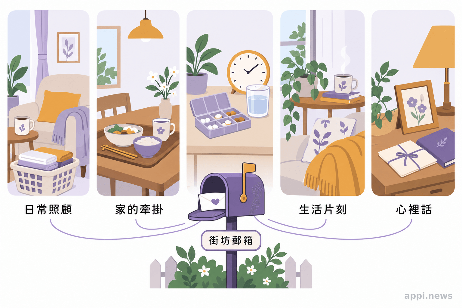 五個家庭的情境卡片圍繞同一個街坊郵箱，各自呈現不同的照顧生活