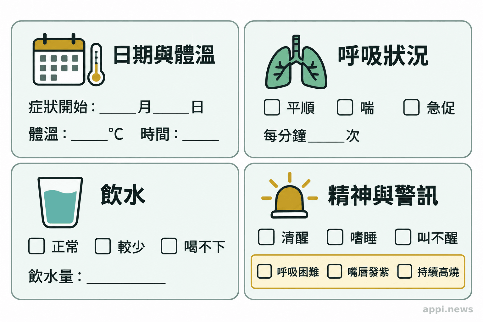 居家流感觀察表以欄位整理症狀開始日期、體溫、呼吸、飲水、精神狀態與危險徵兆。
