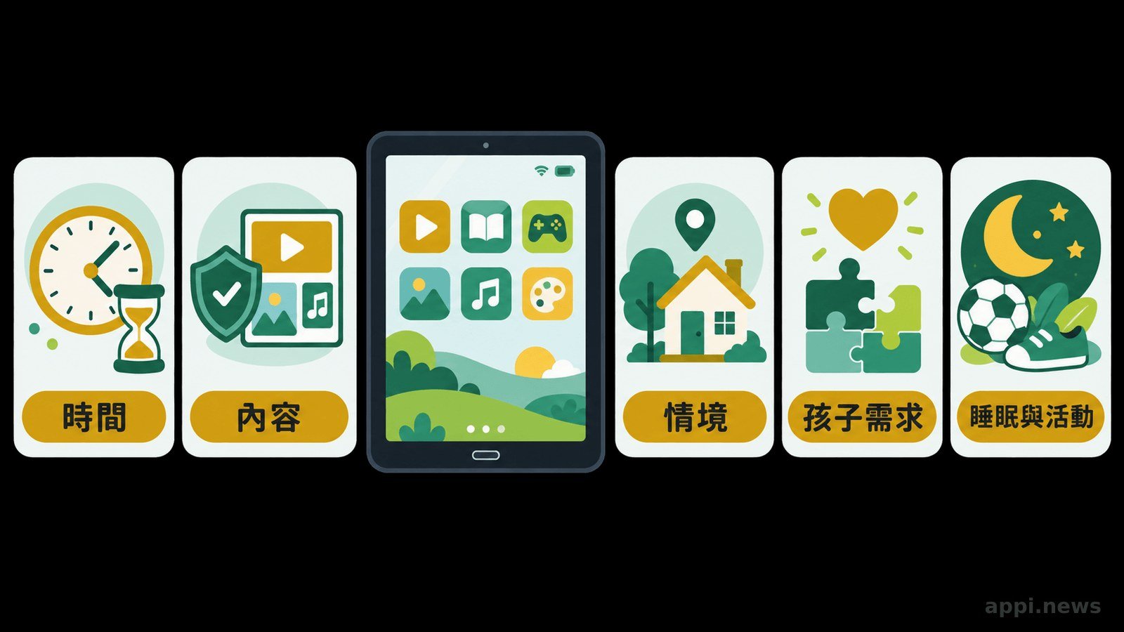 家庭3C規則板列出提前預告、共同充電區、睡前停用與家長示範