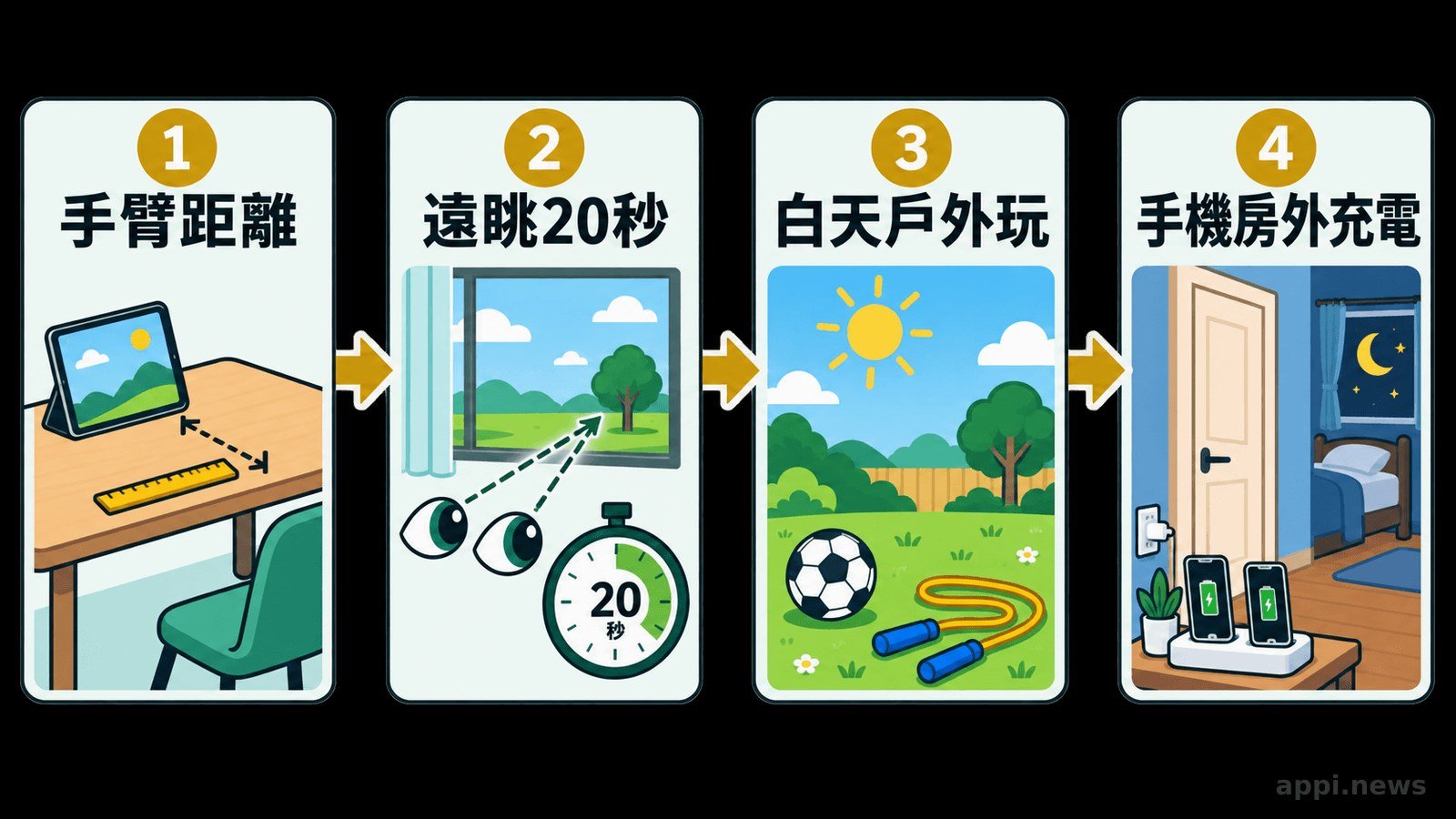 一般使用衝突與可能過度使用在睡眠、學習、人際和情緒上的觀察比較