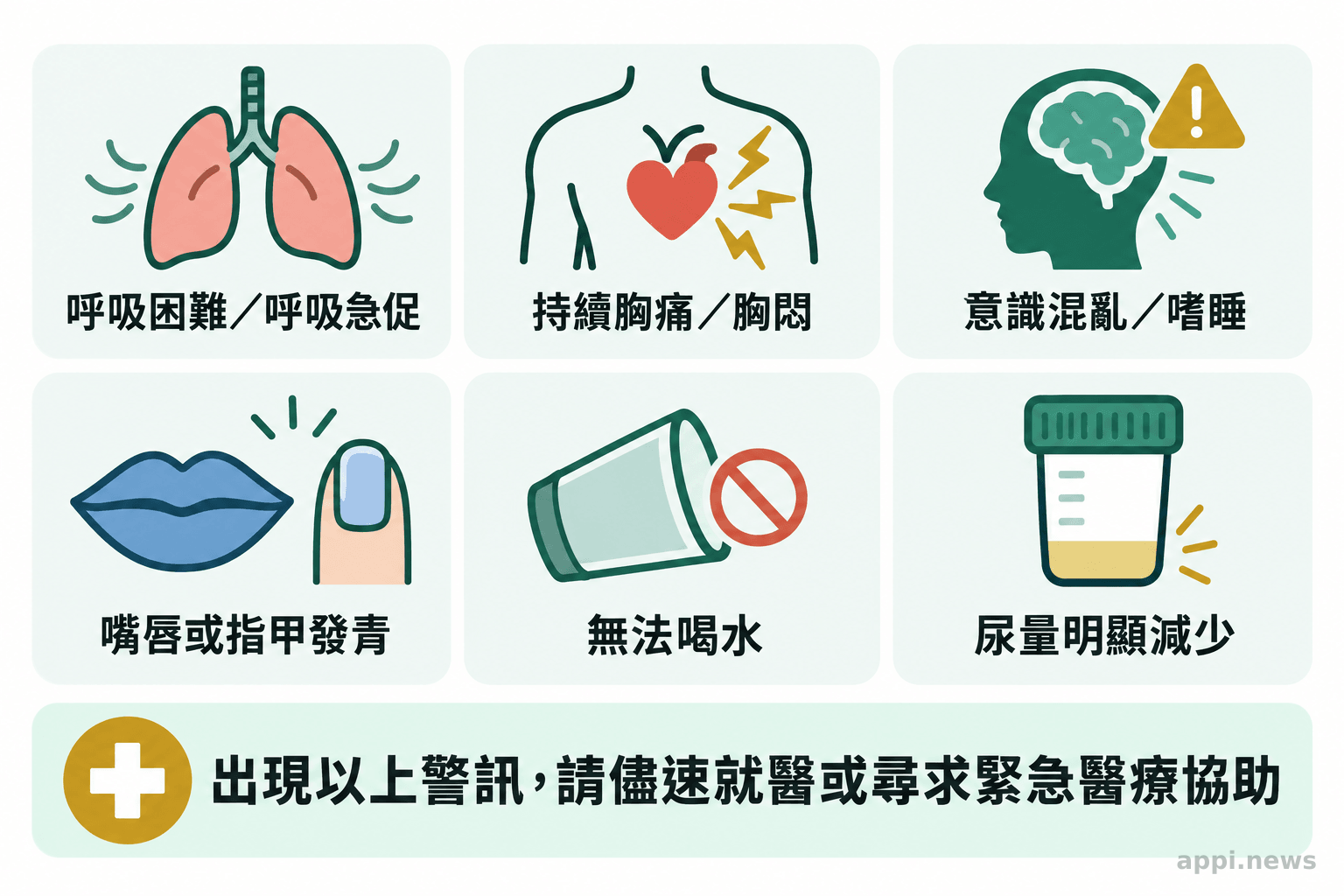 六個圖示分別呈現呼吸困難、持續胸痛、意識改變、嘴唇或指甲發青、無法喝水及尿量明顯減少。
