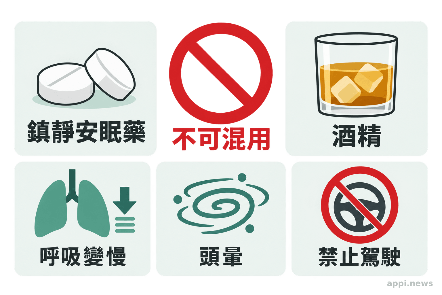 鎮靜安眠藥與酒精不可混用,以及呼吸變慢、頭暈與禁止駕駛的風險示意圖