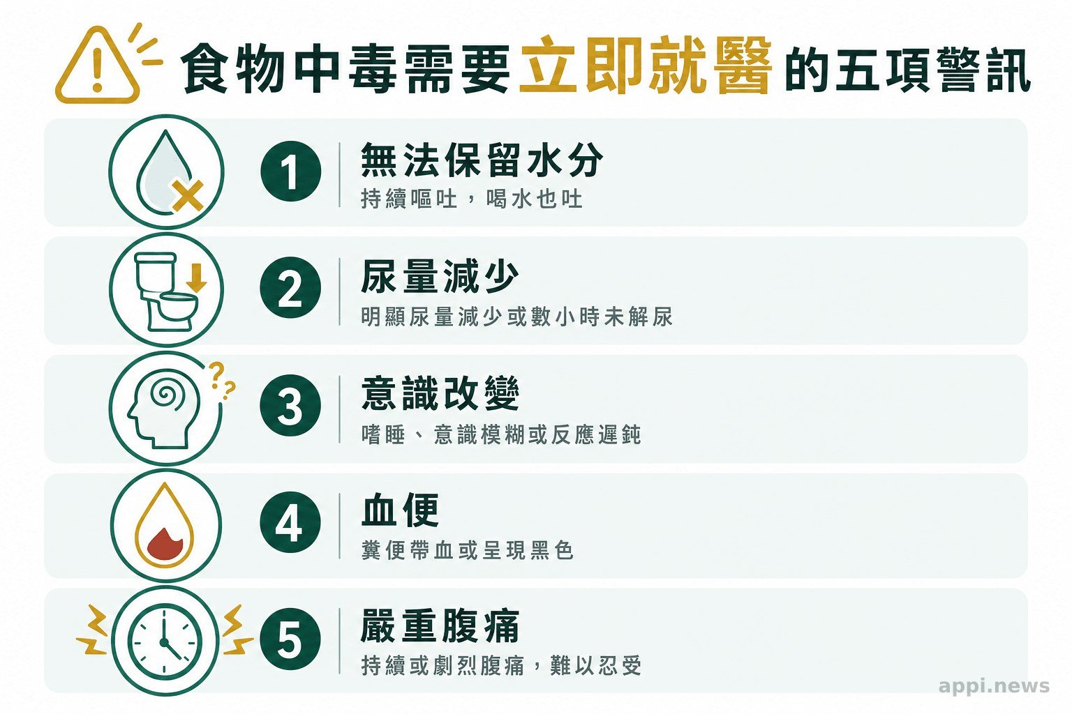 食物中毒疫調所需的飲食紀錄、收據、包裝、照片與剩食清單