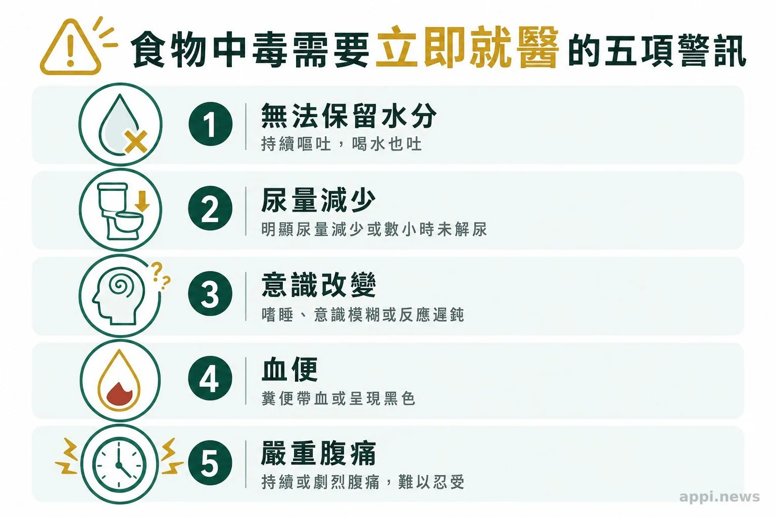 食物中毒疫調所需的飲食紀錄、收據、包裝、照片與剩食清單