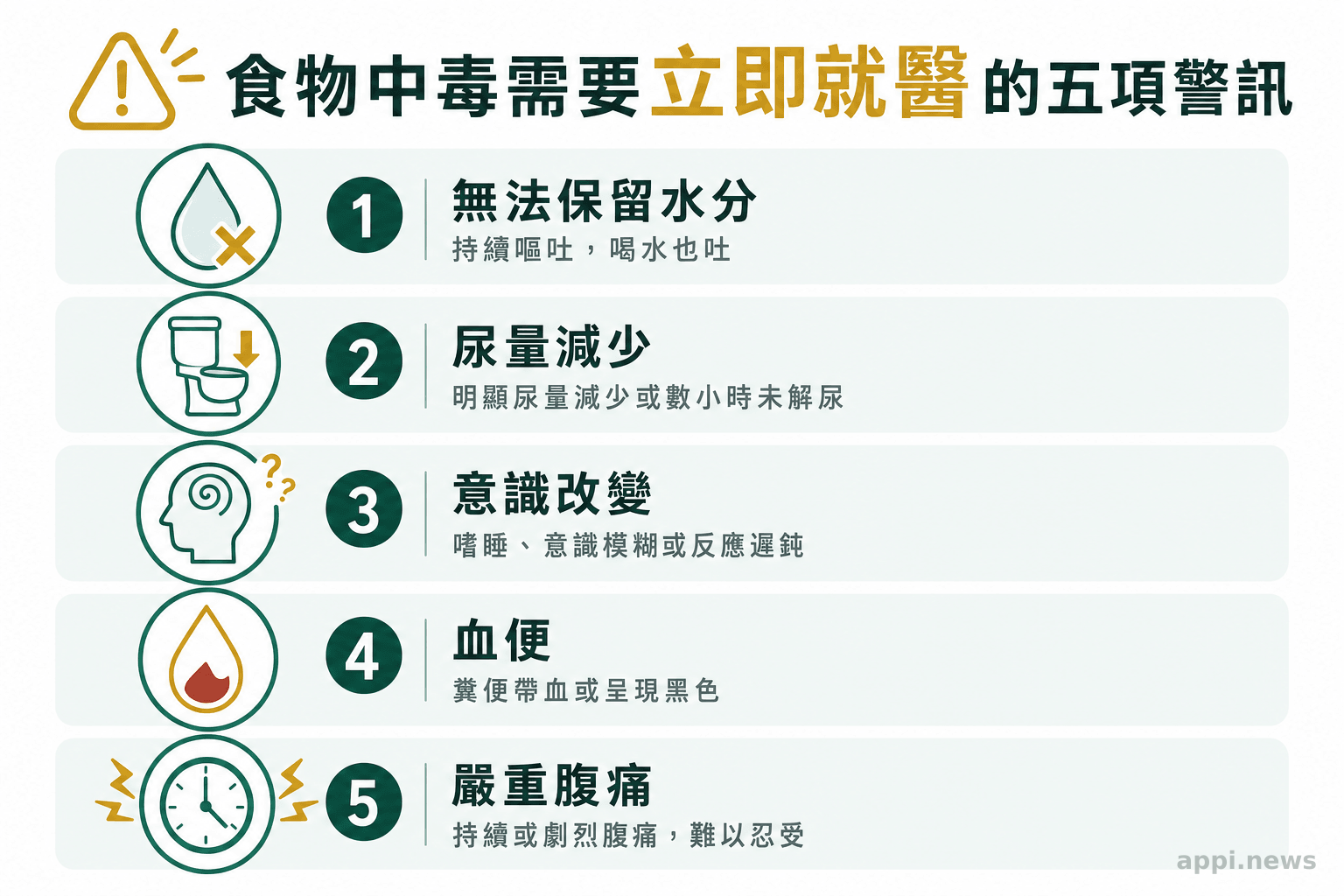 食物中毒需要立即就醫的五項警訊圖卡