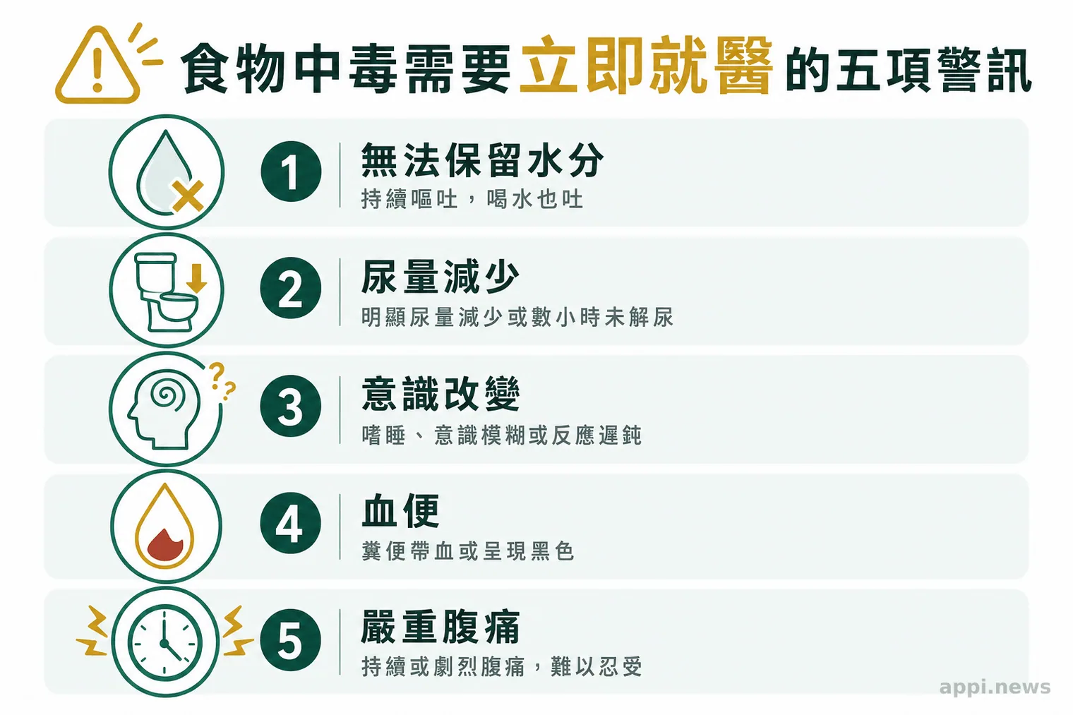 食物中毒需要立即就醫的五項警訊圖卡