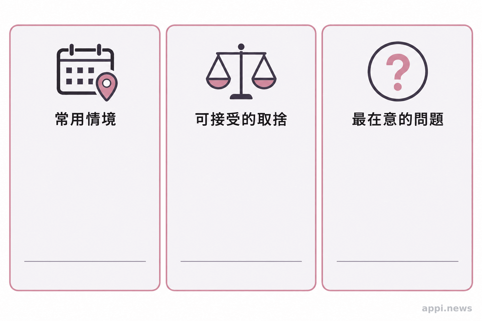 三個留白欄位,供讀者記下使用情境、可接受的取捨與最在意的問題