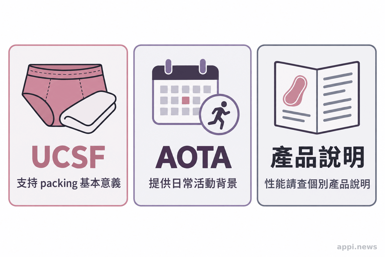 UCSF 與 AOTA 兩張來源卡片旁,另列產品性能須查個別產品說明