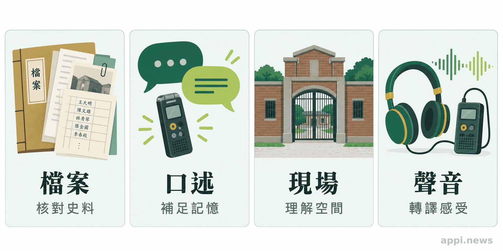 檔案文件、口述訪談、歷史遺址與聲音採集設備分成四個學習材料區塊。