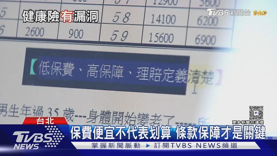 健康險「第二年才賠」藏陷阱！5張保單條款惹議 投保前必看