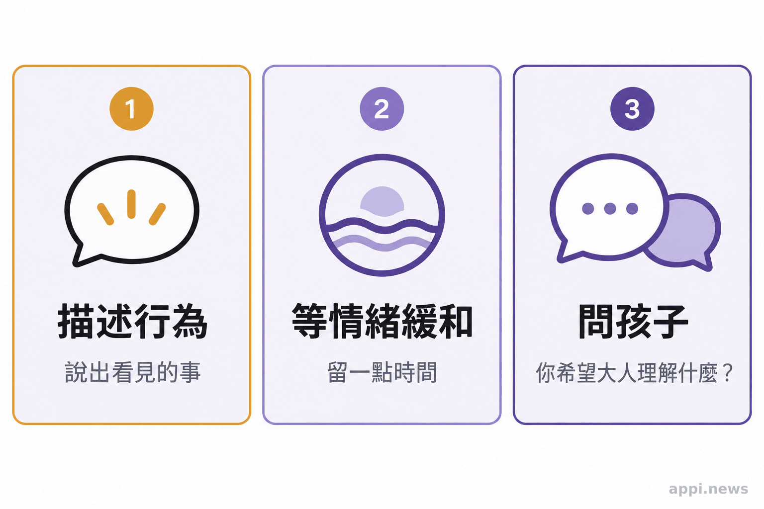 先描述行為、等待情緒緩和，再詢問孩子希望被理解的事