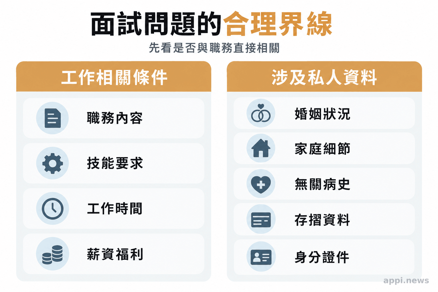 資訊圖將面試問題分成工作相關條件與涉及私人資料的兩類