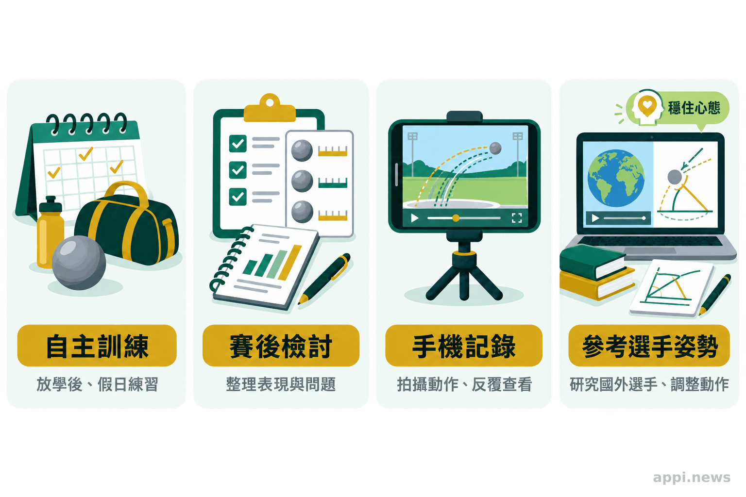 四張並列資訊卡呈現自主訓練、賽後檢討、手機記錄動作及參考選手姿勢等調整方式。
