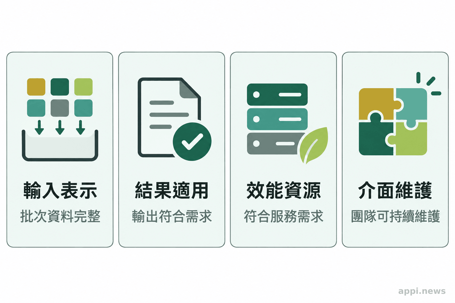 四張並列卡片列出擴大試接入的條件，包括輸入可正確表示、模型結果符合需求、效能與資源可接受，以及團隊能維護介面。