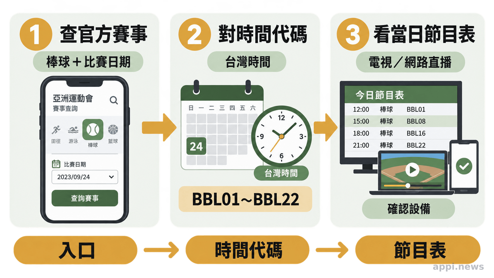 台灣觀眾查詢亞運棒球賽程與電視網路直播的觀賽指南