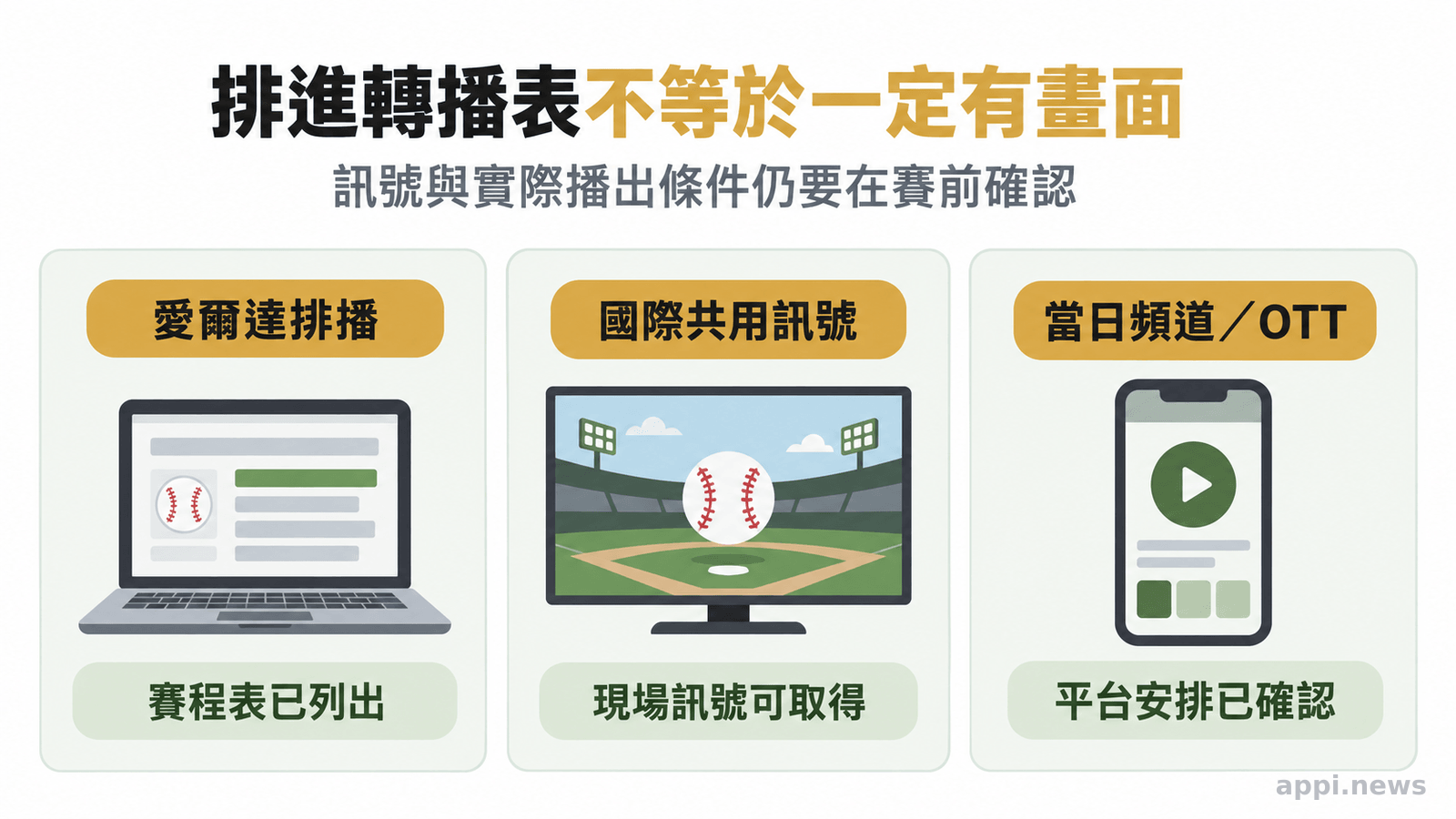 影響台灣觀眾收看亞運棒球轉播的排播、訊號與平台條件三項示意
