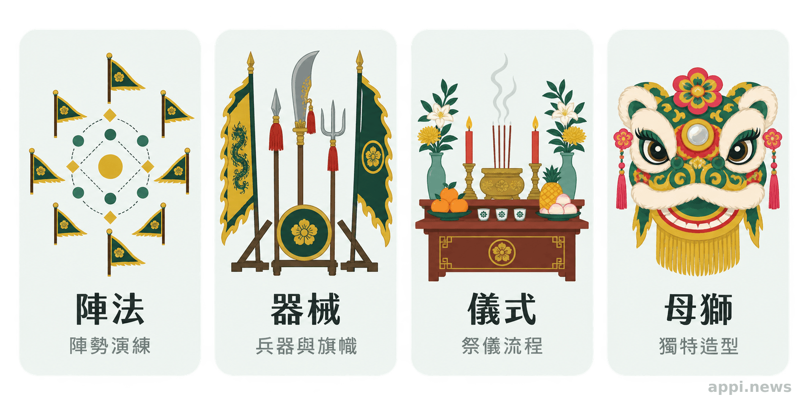 四個並列圖像呈現宋江獅陣保存的陣法、器械、儀式流程與母獅特色